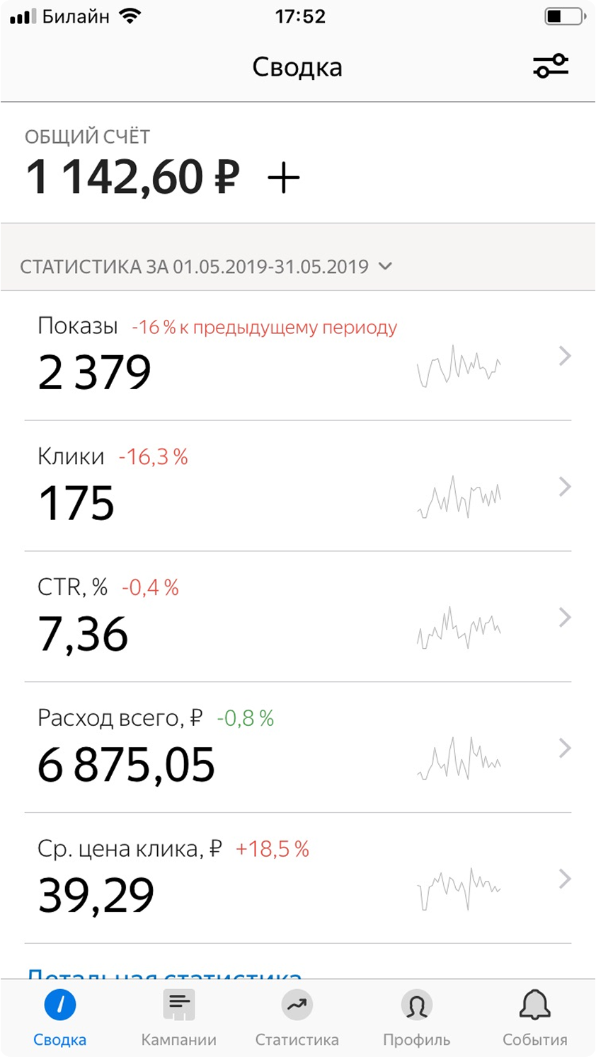 Old · Stats
